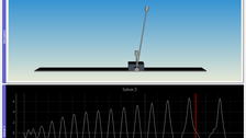 PyMoskito (Animation Double Pendulum)