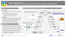 Scientific poster for microworld Polaris