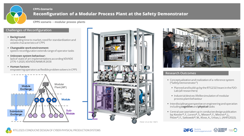 Scientific poster for safety demonstrator