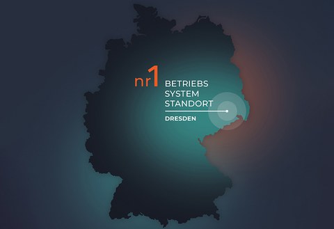 betriebssystemstandort