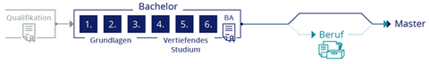 Studienverlauf Bachelor Angewandte Informatik