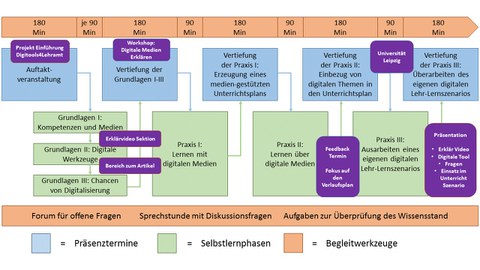 Lehren und Lernen in der digitalen Welt