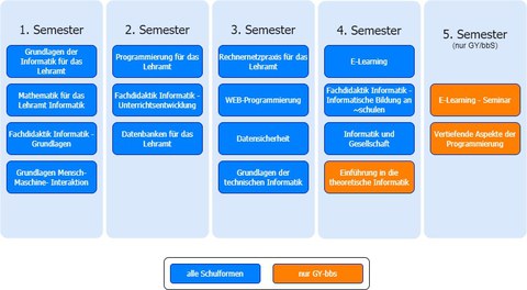 Ablaufplan