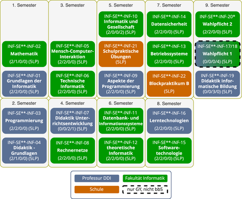 Studienablaufplan ab 2023 GY/bbS