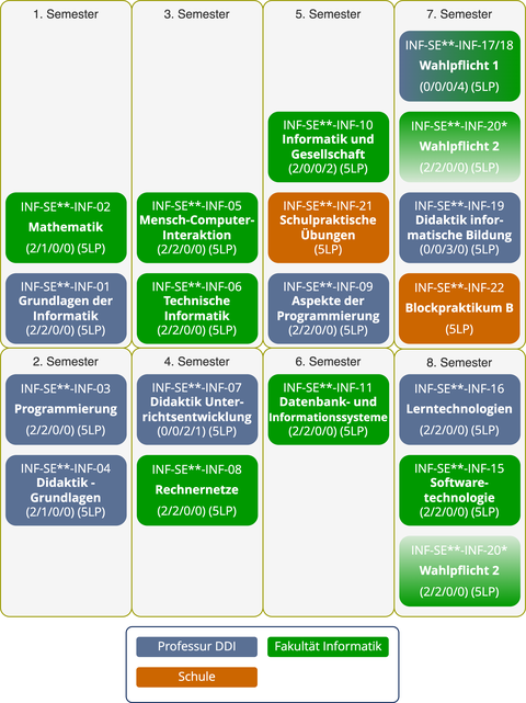 Studienablaufplan ab 2023 OS