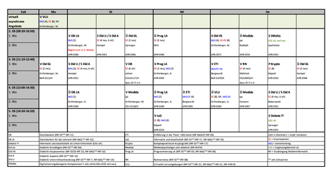 Stundenplan Sommersemester 2025