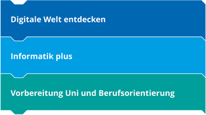 Kurssystem - Kursarten