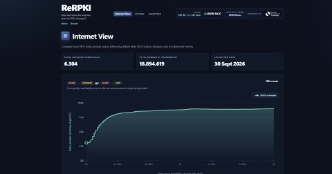 ReRPKI Website