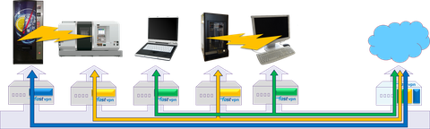 fastVPN scenario