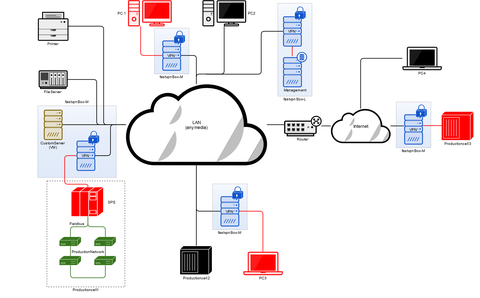 fastVPN use case