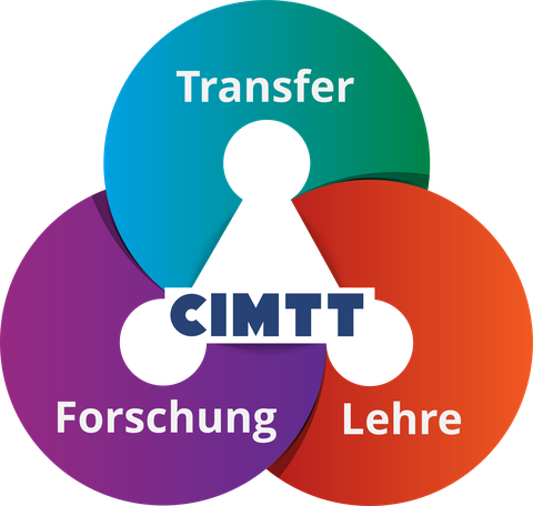 Arbeitsfelder CIMTT