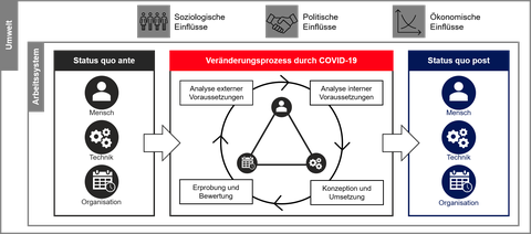 Modell COVID