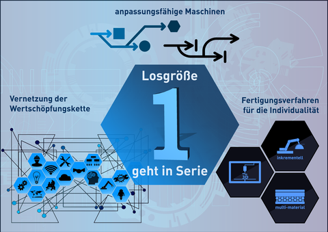 Das InnoTeam beim Werkzeugmaschinenseminar