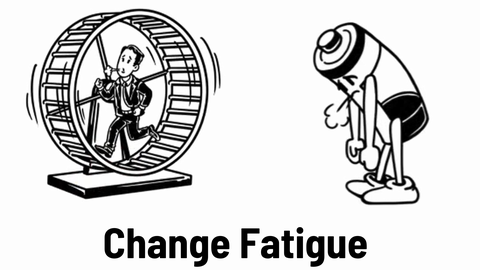Grafik zu Change Fatigue