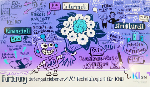 Graphic Recording