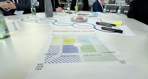 Methoden-Workshop Canvas und Designprozess