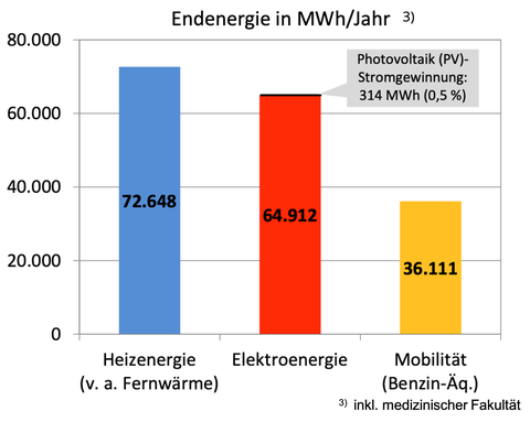 2016-Endenergie