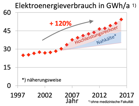 EntwEltVerbrauch