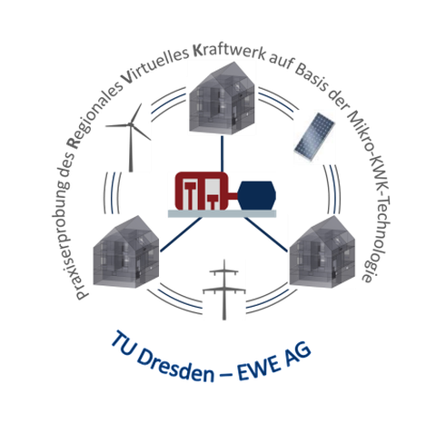 RVK-Logo