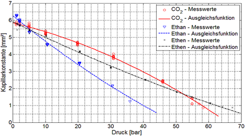 Diagramm 1