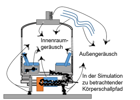 Abb1_de_Schallpfade (Noack)