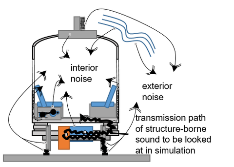 Abb1_en_TransmissionPath (Noack)