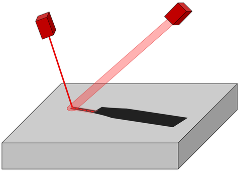 Logo DualLaser