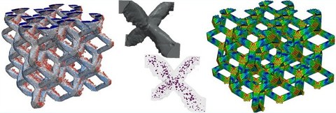 Analyse von Imperfektionen und virtueller Druckversuch einer additiv gefertigten Gitterstruktur