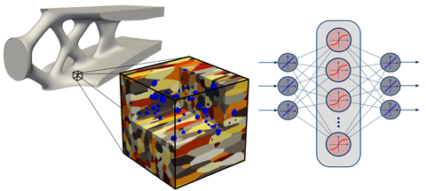 Materialmodellierung