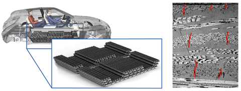 Example of a hydrogen tank system in a car (left) and a cracked FRP specimen (right)