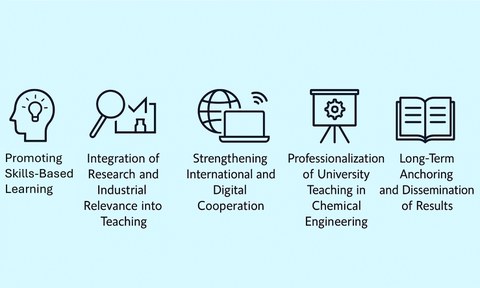 The picture summarizes the project goals.