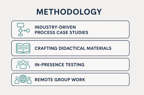 This figure outlines the methodology of innolab and its steps.