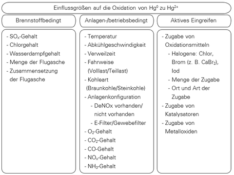 Abbildung 1