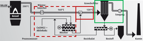 Schema