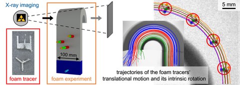 Xray Particle tracking