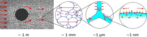 scales of foam flow