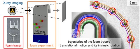 Xray Particle tracking