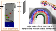Xray Particle tracking
