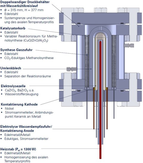 Reaktionsgefäß