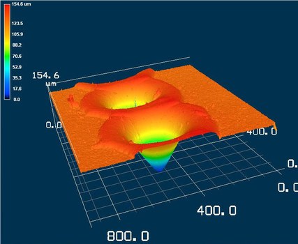foto laserprofil