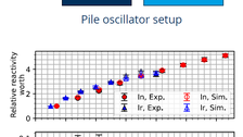 Pile-Oscilator-at-akr-