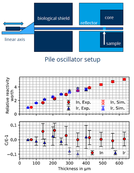Pile-Oscilator-at-akr-