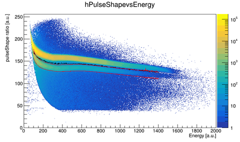bananacut_neutrons_2sigma_day1_KH475.png
