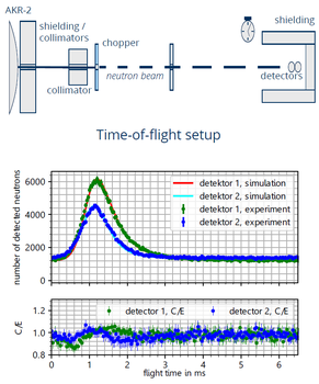time-of-flight-at-akr-2.png