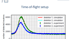 time-of-flight-at-akr-2.png