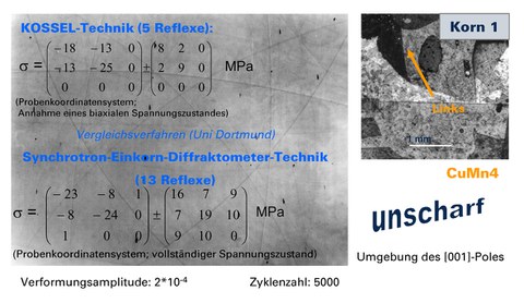 Beispiel2