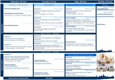 M2BRIDGE-DCIM summer school - agenda