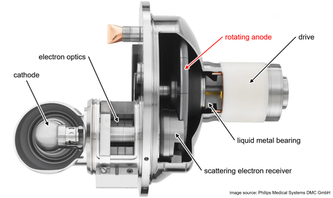 Cross-section of the component with labelling.