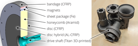 Left: graphic model, centre: labelling, right: 3D printed components