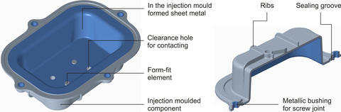 Graphic model of the construction with labelling. Left: Cross-section in the 3D model.